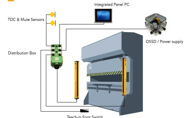 Merlin system diagram with sensors, distribution box and foot switch