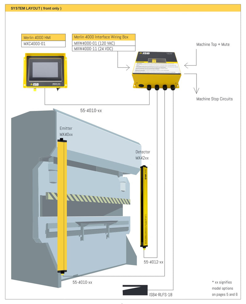 Merlin 4000 layout on a press brake