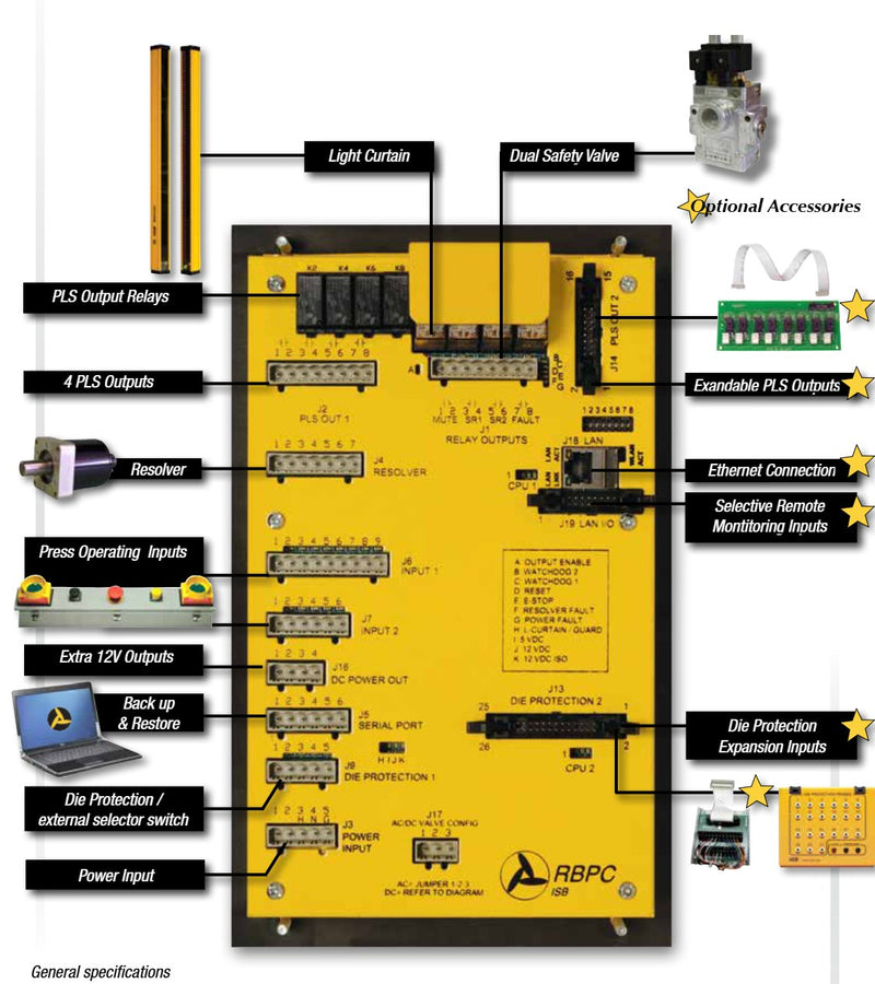 RBPC press control inputs and outputs